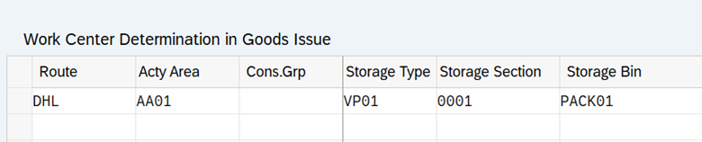 SAP EWM work center determination for packing_07